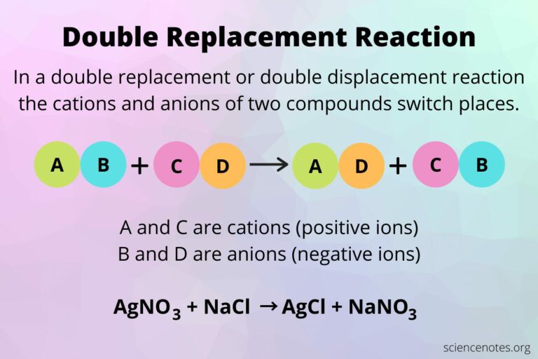 What Is A Double Replacement Reaction In Chemistry?