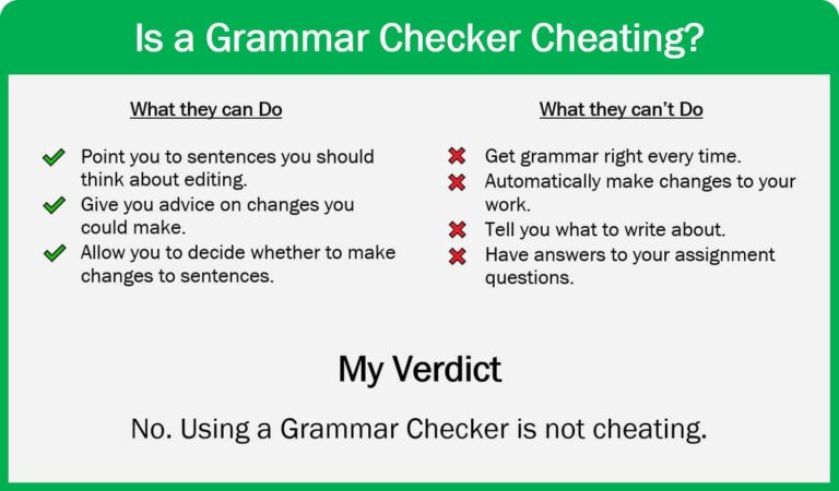 Is Using Grammarly Cheating?