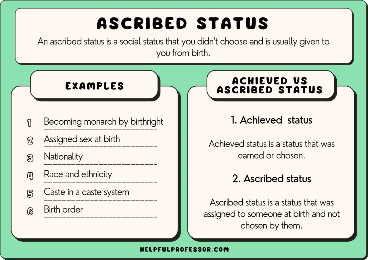 Which of the Following Is an Ascribed Status?