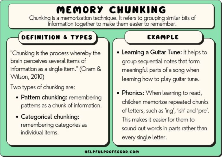 Which Is An Example Of The Concept Of Chunking?