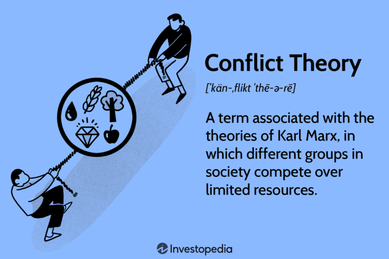 What Is The Conflict Theory In Sociology?