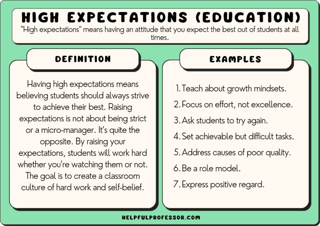 Why Should Teachers Have High Expectations for Their Students?