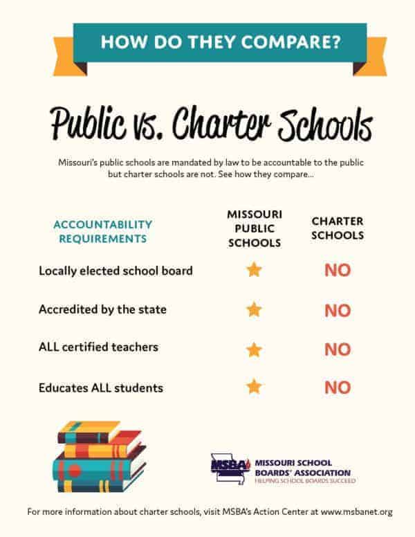 Is Charter School Better Than Public School?