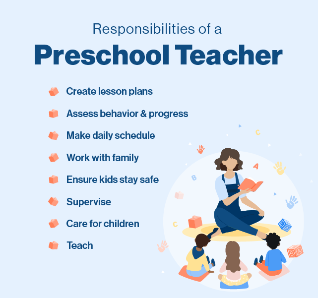 What Degree Is Needed To Be a Preschool Teacher?