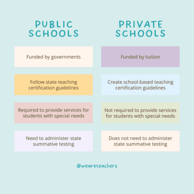 Is Private School Better Than Public School?