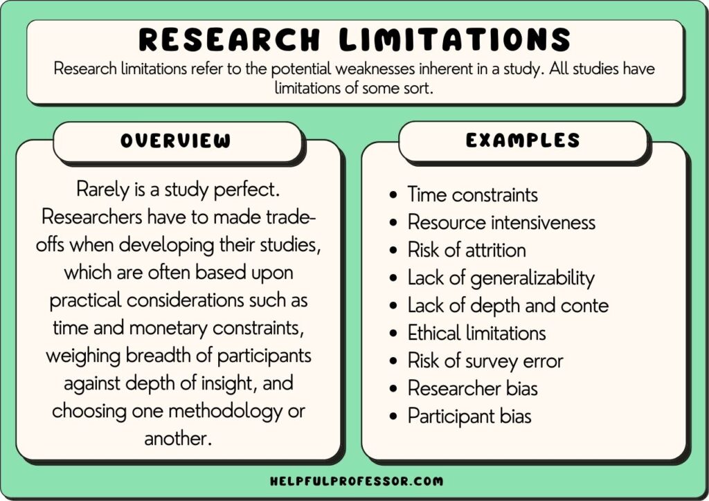What Are Common Limitations in a Research Study?