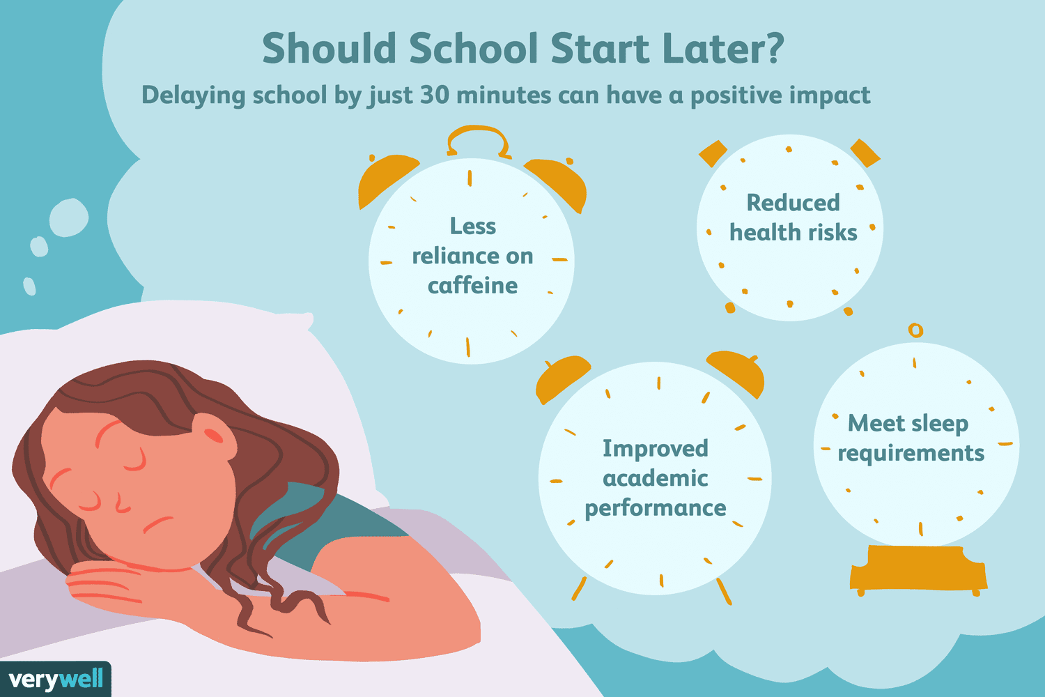 Why Schools Should Start Earlier?