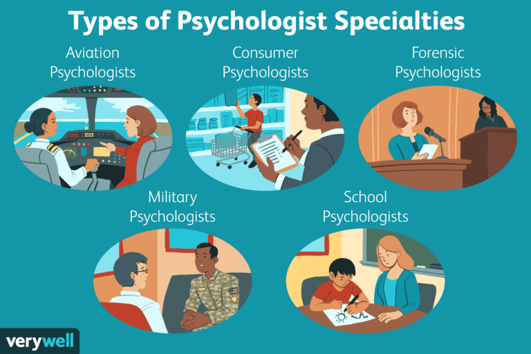 What Type Of Class Is Psychology?