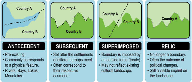 Is A Consequent Boundary Physical Or Cultural?