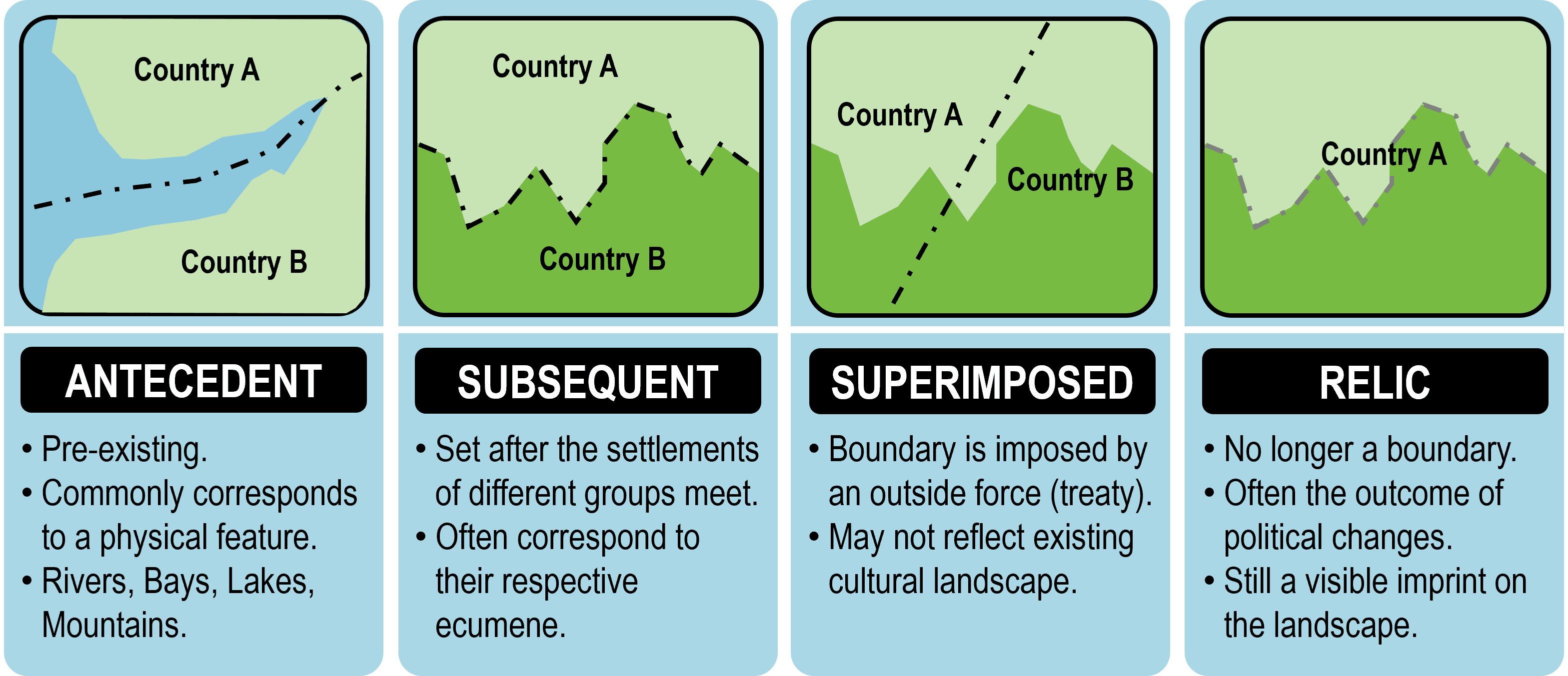 Is a Consequent Boundary Physical or Cultural?